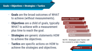 Content Marketing Plan - Goals & Objectives