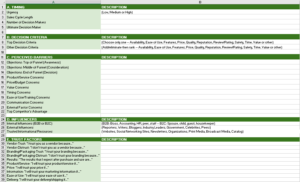 Buyer Persona - Decision Journey