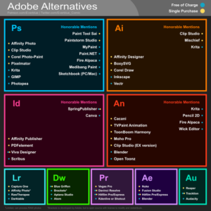 Adobe alternatives